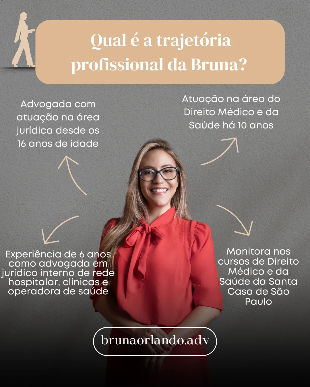 Bruna Orlando - Atuação Profissional